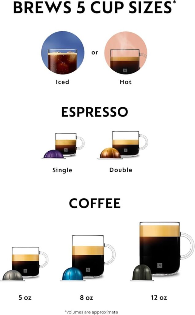 Coffee and Espresso Maker