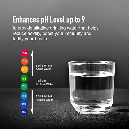 AQUA D PURE vs KENT Supreme Plus