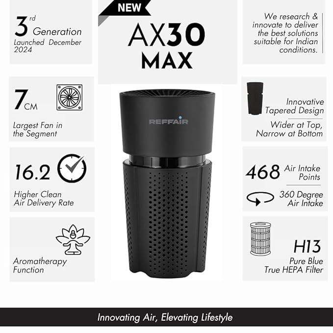Reffair AX30 Air Purifier Review: Perfect Air for Car, Home, & Luxurious Aromatherapy 2 Air purifier