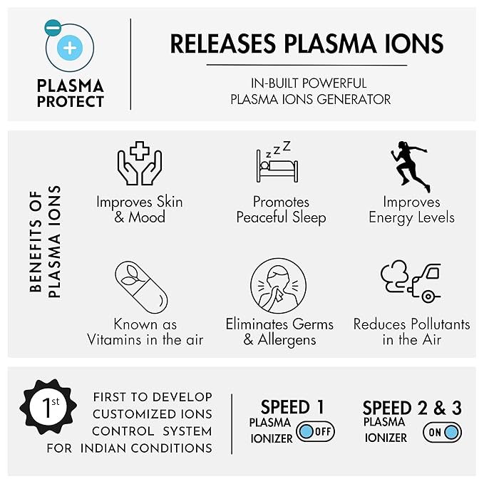 Reffair AX30 Air Purifier Review: Perfect Air for Car, Home, & Luxurious Aromatherapy 3 Air purifier