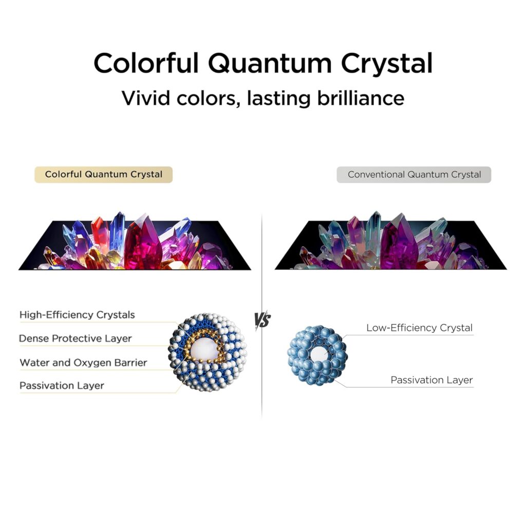 32 Inch Smart TV Comparison