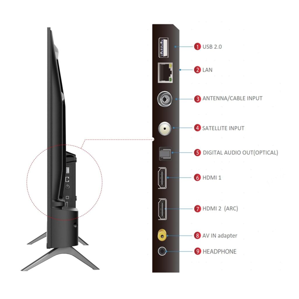 32 Inch Smart TV Comparison