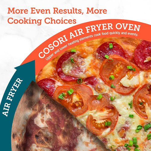 COSORI Smart 12-in-1 Oven Review