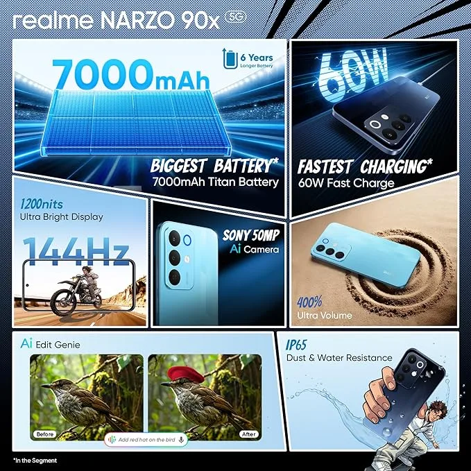 NARZO 90x 5G Review