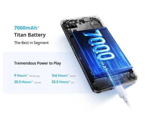 Realme P4x 5G Review