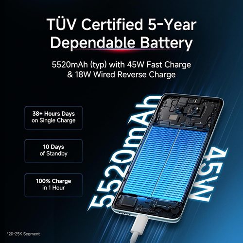 REDMI Note 15 5G Review