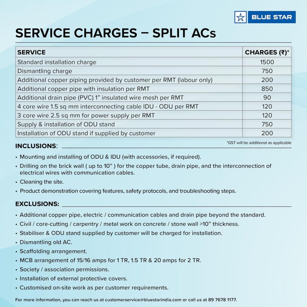 Blue Star 1.5 Ton 5 Star AC Review: Epic Reasons This Smart Cooler Dominates 2026 6 Blue Star 1.5 Ton 5 Star AC Review