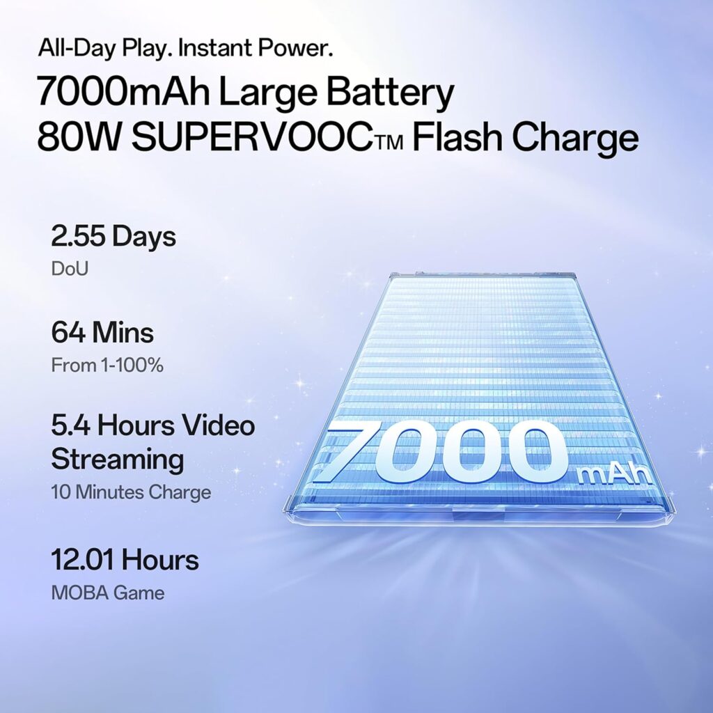 Oppo Reno15c 5G Review