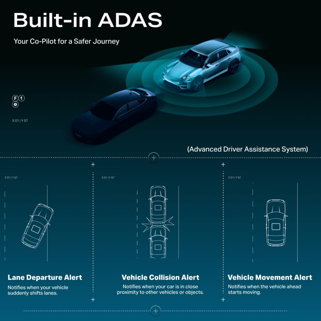 boAt Hive Dashcam F1 Review