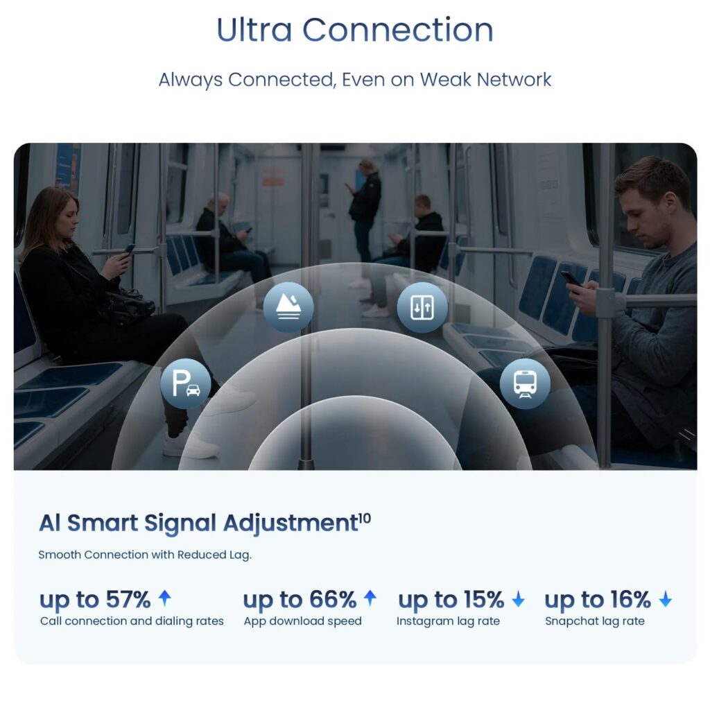 realme 15X 5G Review