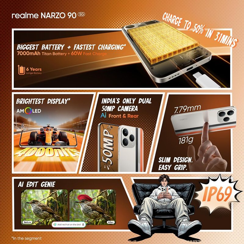 realme narzo 90 5G review