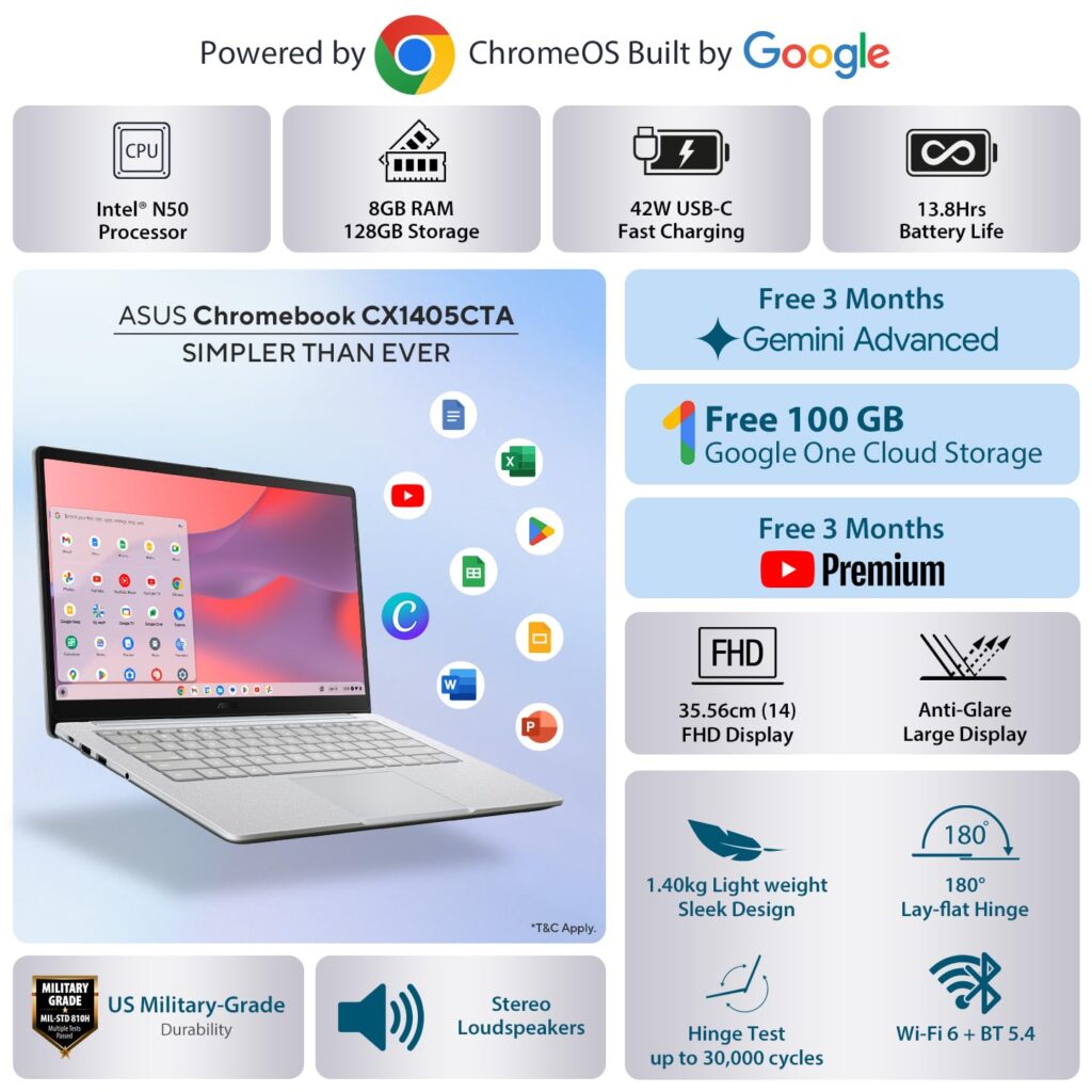 ASUS CX1405CTA-S60622