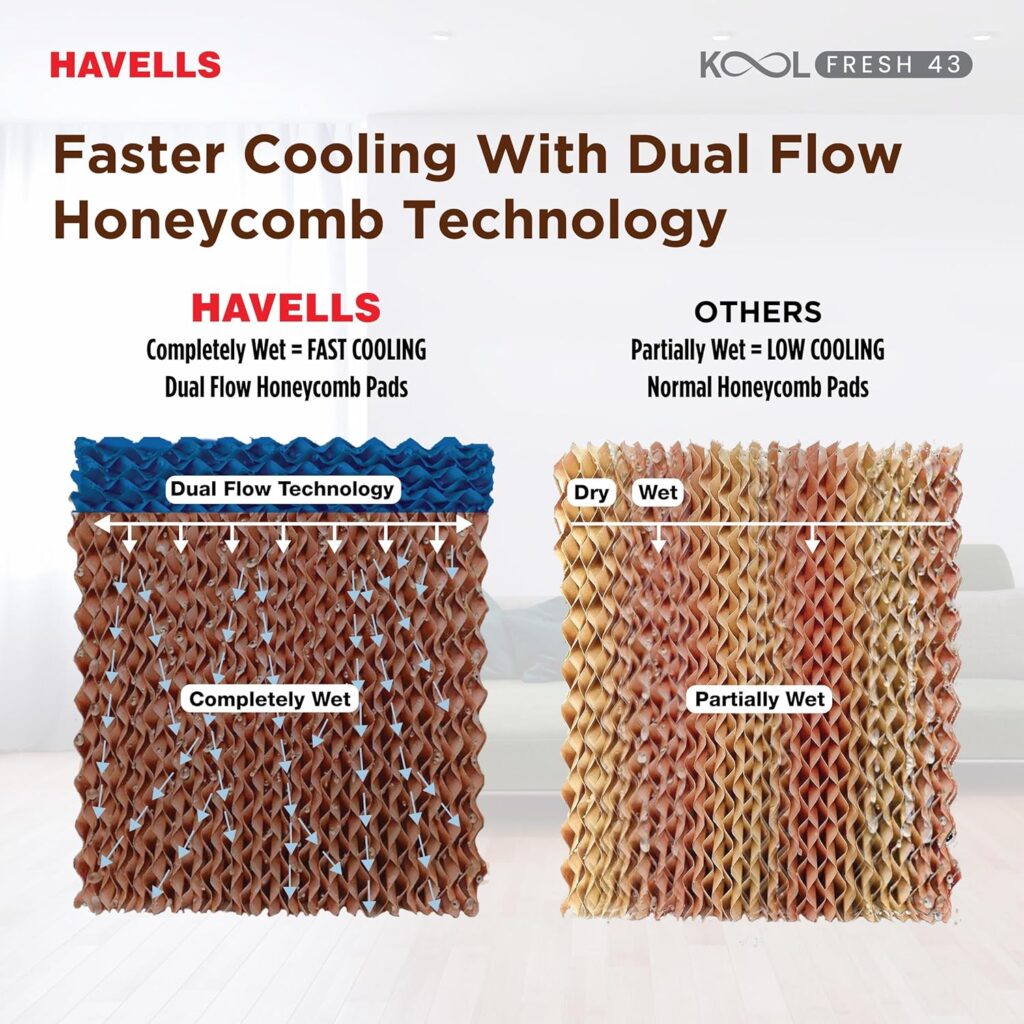 Havells KoolFresh Air Cooler Review