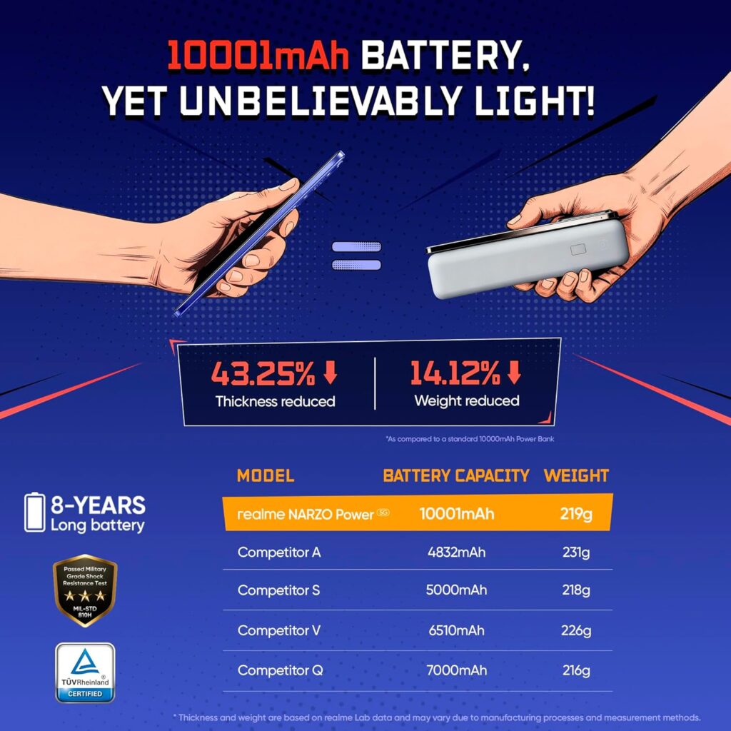 Realme Narzo Power 5G review