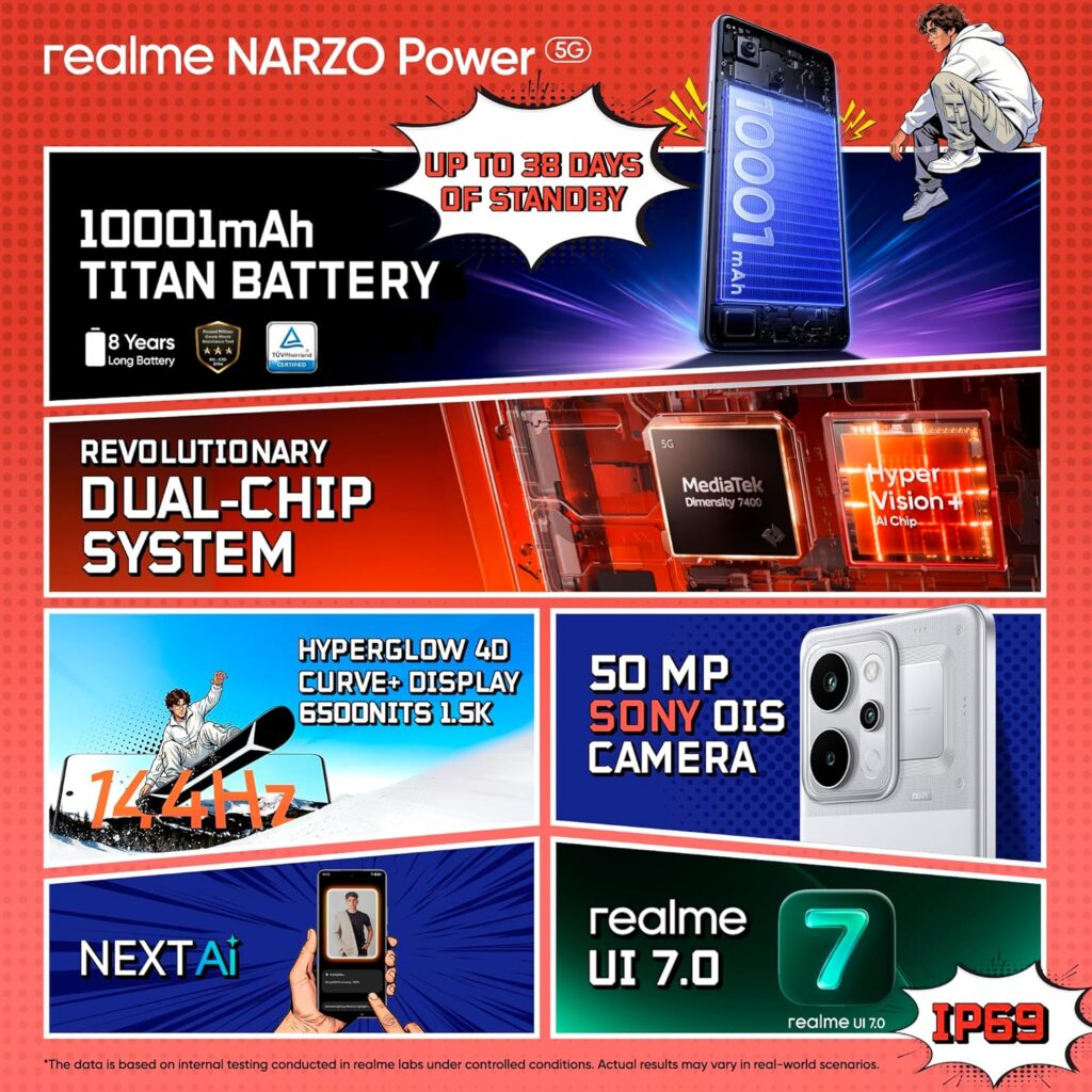 Realme Narzo Power 5G review
