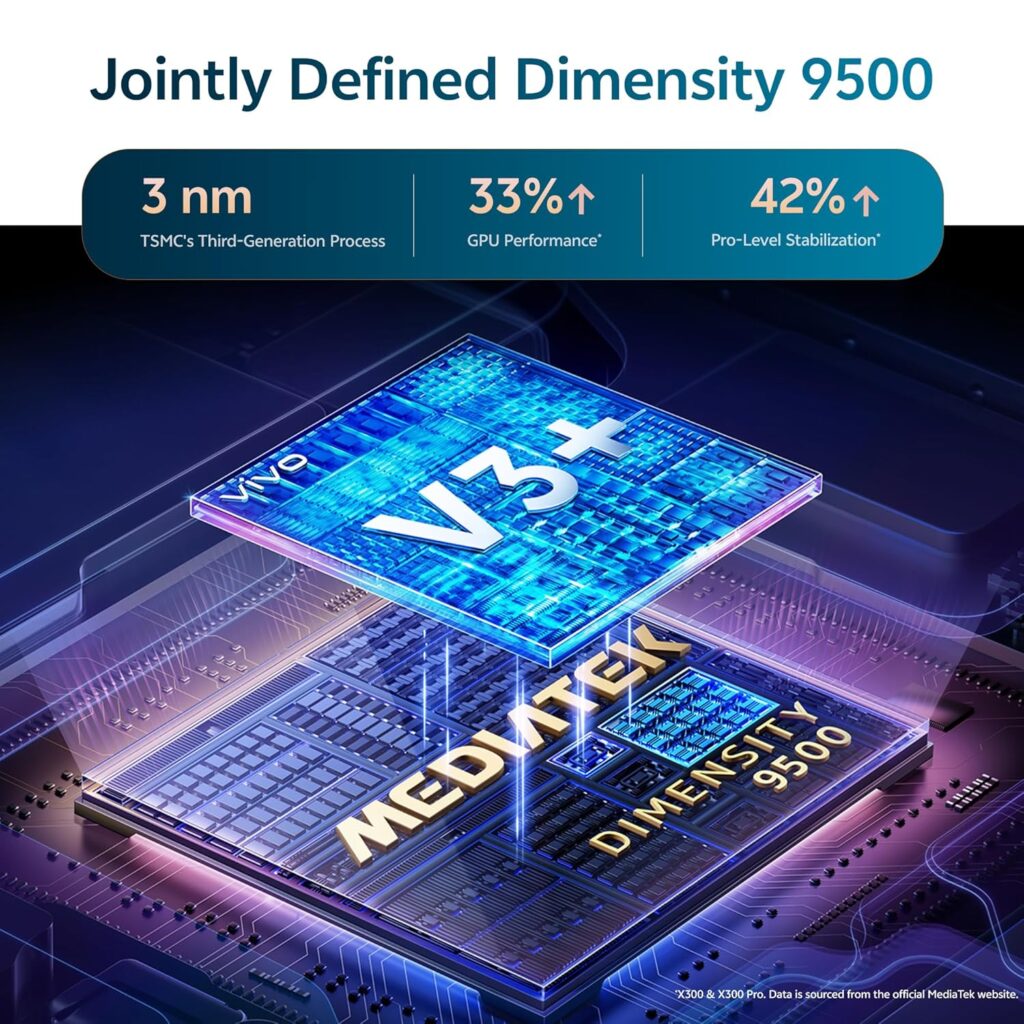 MediaTek Dimensity 9500